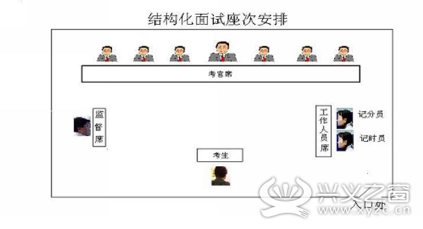 贵州省2015年公务员招录7月11-13日面试 - 今