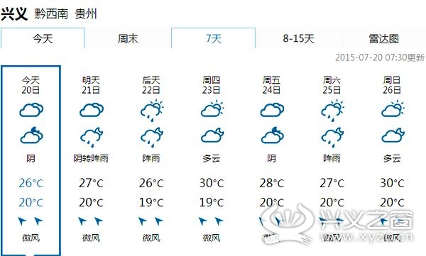 贵州未来一周的天气预报