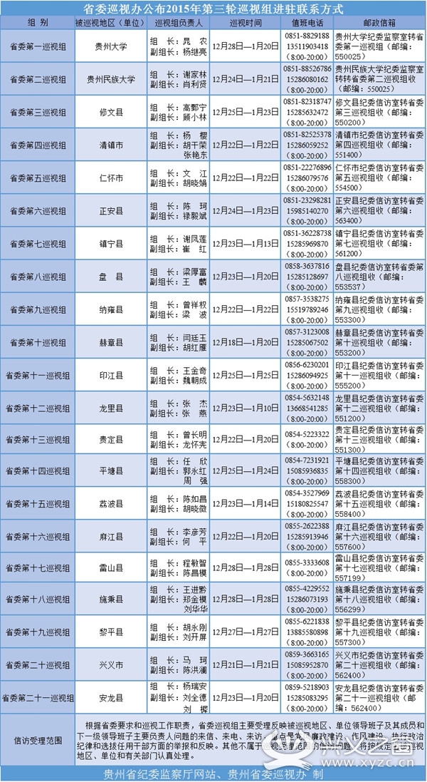 贵州省委巡视办公布第三轮巡视组联系方式