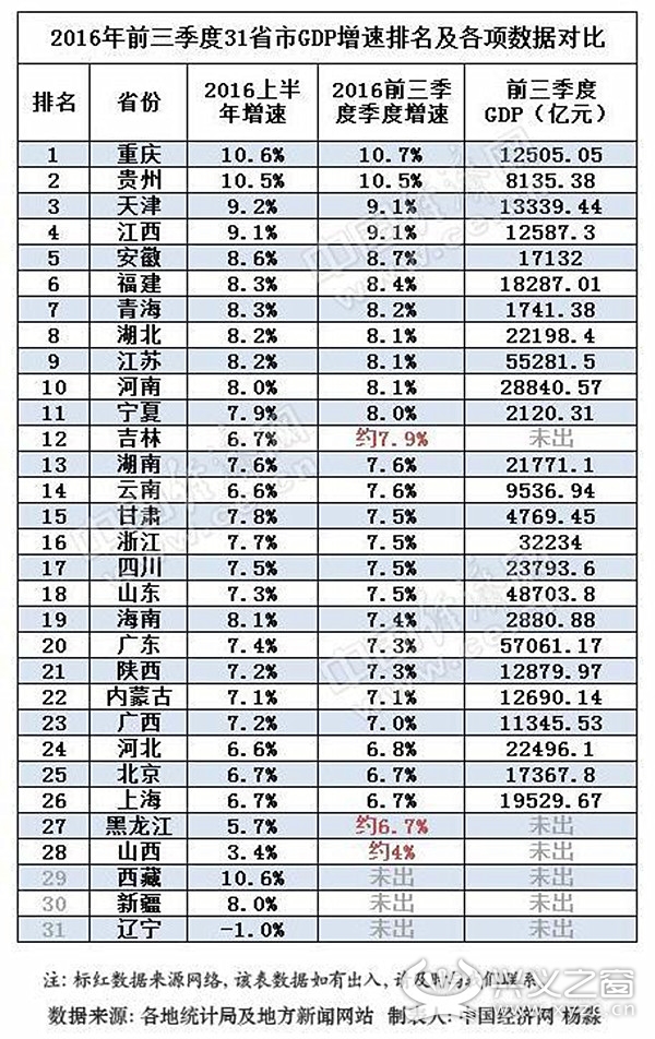 贵州兴义gdp_贵州兴义