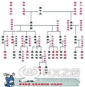 长达半个世纪的家族,在二十多年的时间里早就风云散尽,其子孙死的死