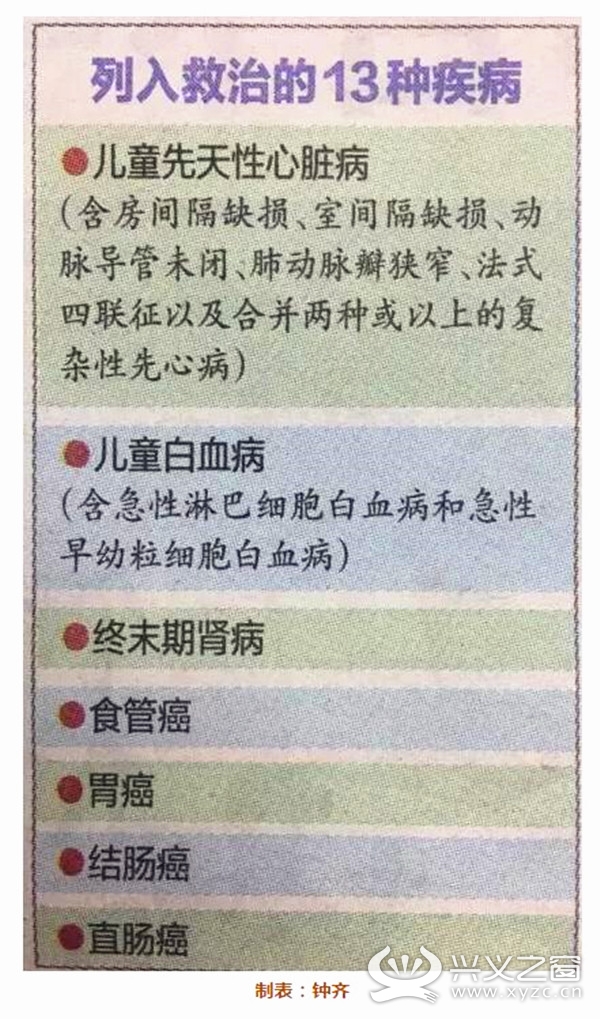 贵州省贫困人口数量_贵州省人口分布图(2)