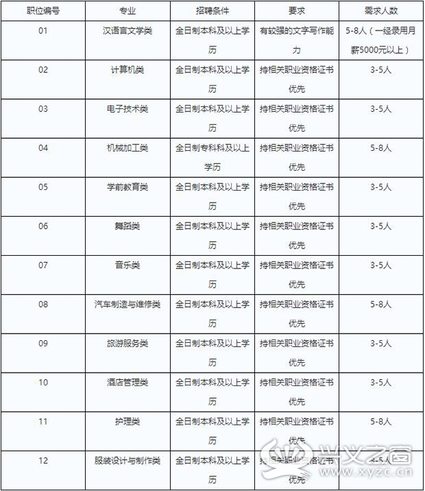 贞丰县职业技术学校2017年教师招聘信息