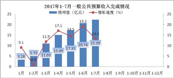 兴义市2021年gdp_18省份公布一季度GDP增速 这6个省市跑赢全国,湖北暂列第一