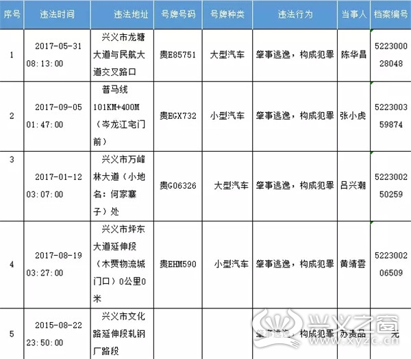 兴义多少人口_兴义市主城区多少人口,经济实力在贵州第几位