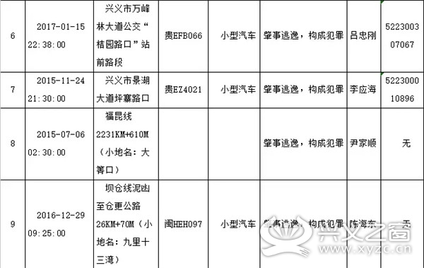 兴义多少人口_兴义市主城区多少人口,经济实力在贵州第几位