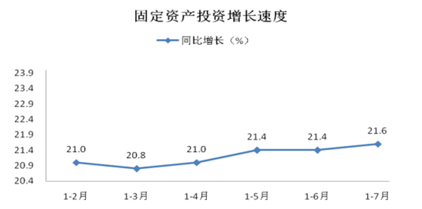 兴义gdp(3)