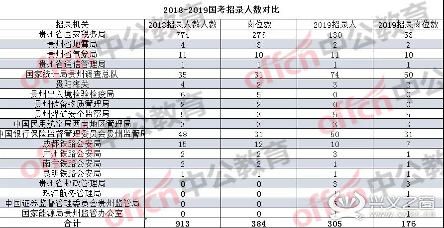 兴义市总人口_去旅行 游贵州,感受西南风光(3)