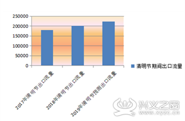 兴义人口_2016年兴义市事业单位招聘工作人员笔试考点地图