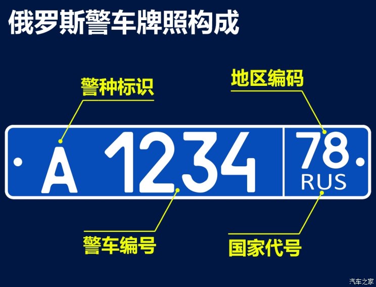 前面是一个字母 四位数字,其中字母代表的是这台警车所属警种,根据