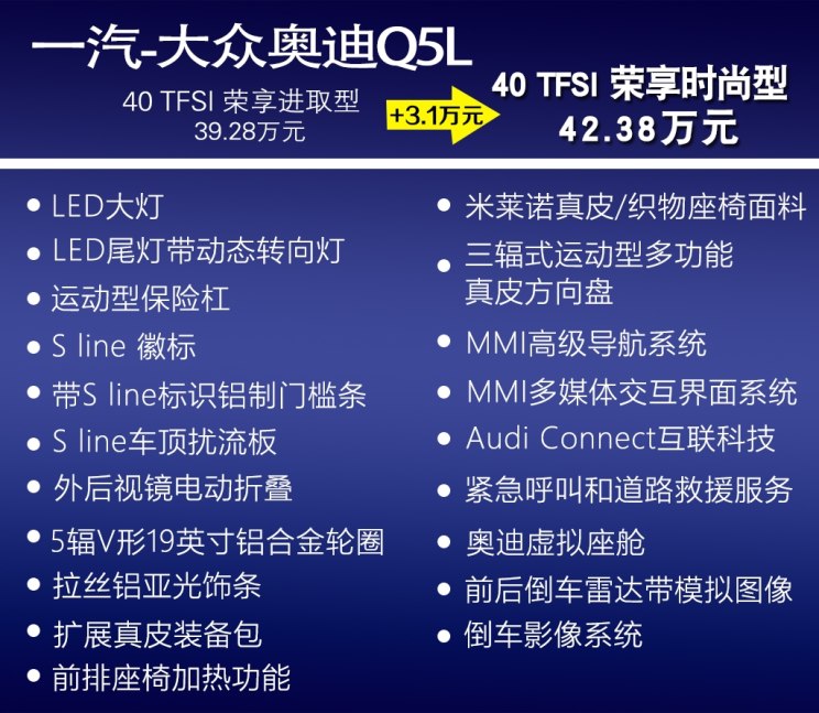 【图】推荐荣享/尊享时尚型 奥迪q5l购车手册_汽车之家 - 汽车车讯