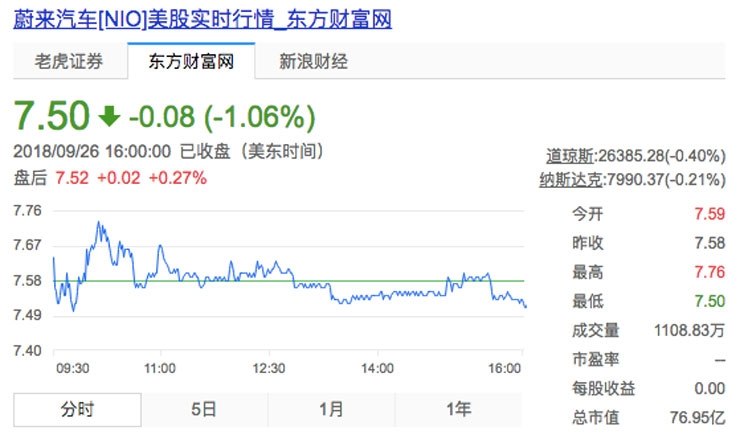 【图】一跌再跌 北汽新能源上市首日即熔断_汽车之家