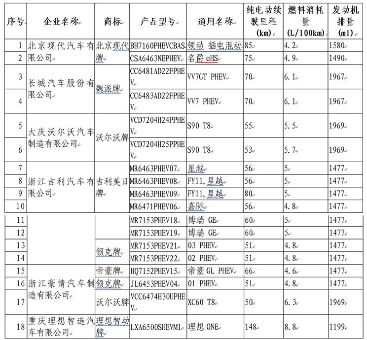 【图】理想one入围 第九批车船税优惠车型发布_汽车之