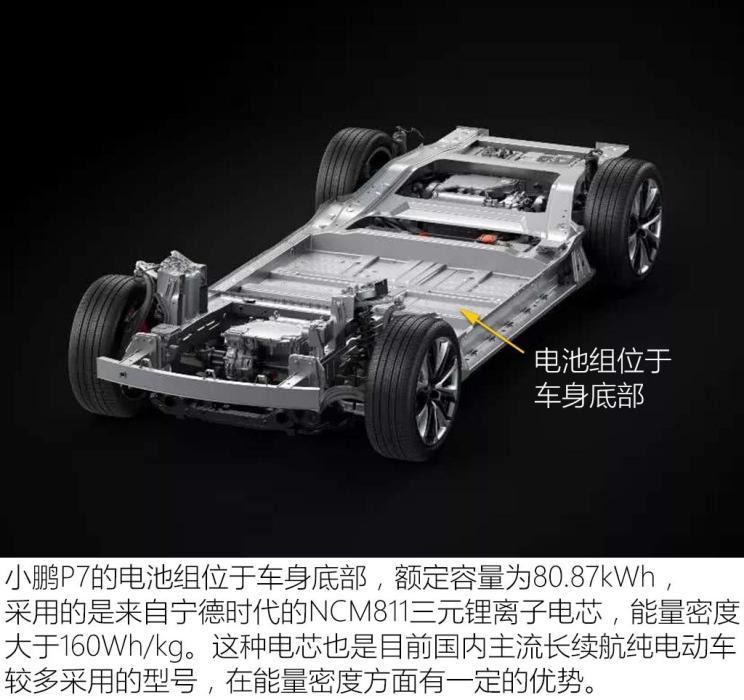 图敢正面硬刚model3小鹏p7技术解析汽车之家