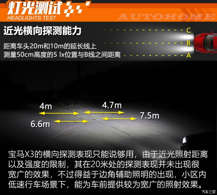 图远光表现十分强悍华晨宝马x3大灯测试汽车之家