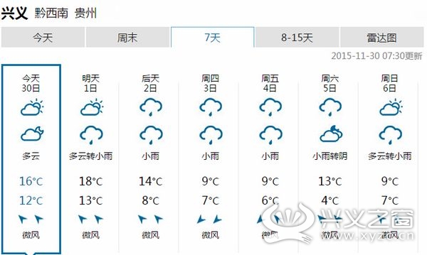 兴义本周天气预报