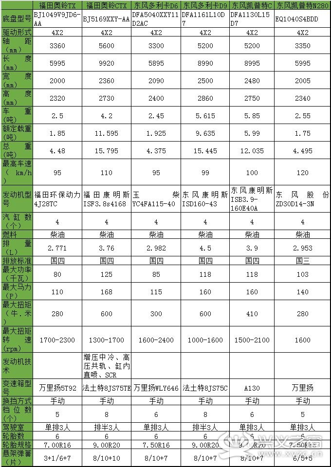 TX,CTX,D6,D9,翭C,翭N280,,,Ա