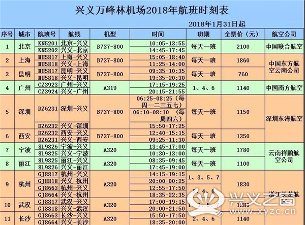 興義往返貴陽的航班增加到每日7班!