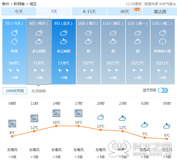 从中国天气网发布的天气预报来看,3月7日至10日,黔西南州多阴冷