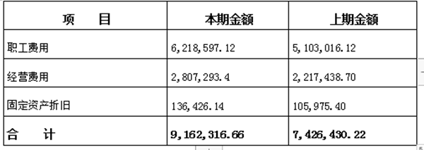 关联方关系2,关联方交易(九)按照财务制度应