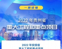 ͼ⡿2022ش󹤳ĿƻͶ6449Ԫ