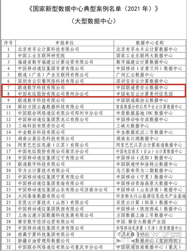 大数据优质经验案例_案例成功经验_案例经验分享