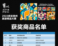 2022ʹƷ񽱽