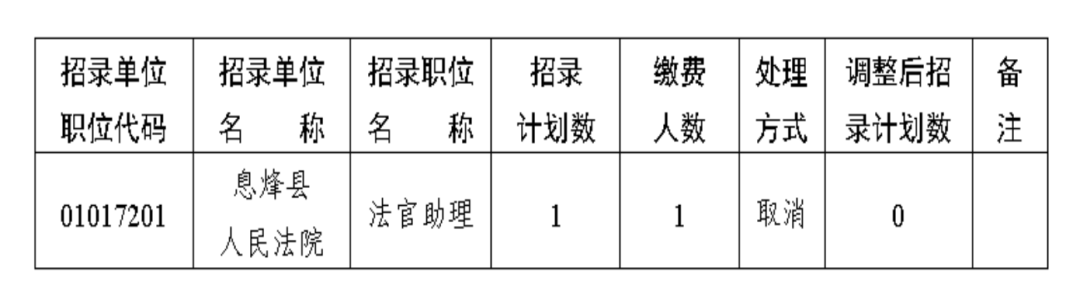 贵州省2023年公务员（人民警察）部分考区取消招录计划公告