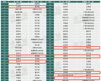 2023ǿء񵥷ЩأУϰ