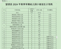 ǭ2024＾ѧѧǰ