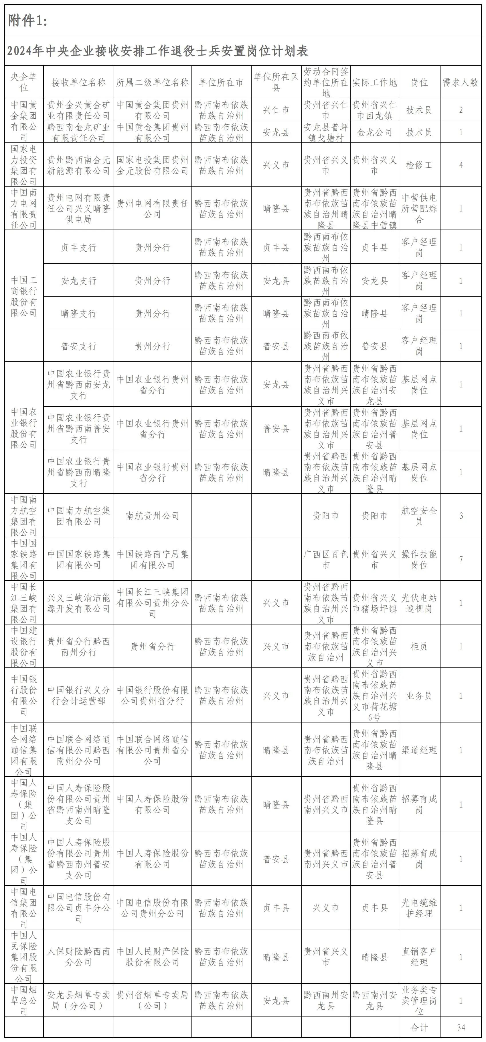 黔西南州2024年退役士兵安置岗位计划的公示