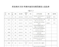 38ˣǭ2025ʡͶģȽƼѡʾ