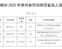 ǭ2025ʡͶģȽƼѡʾ