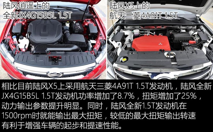 ½ ½ң 2018 1.5GTDI CVTȫʯ