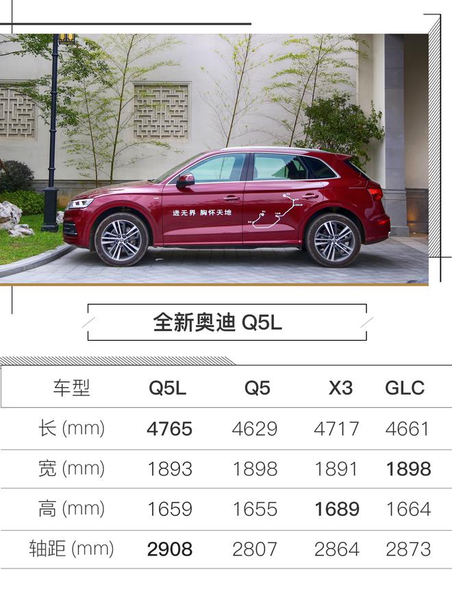 ¶ ȫ°µQ5L 45 TFSIԼ