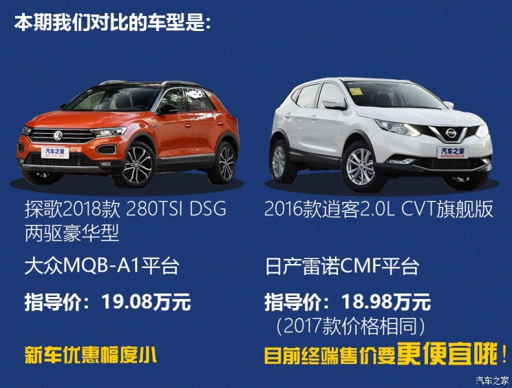 һ- T-ROC̽ 2018 280TSI DSG