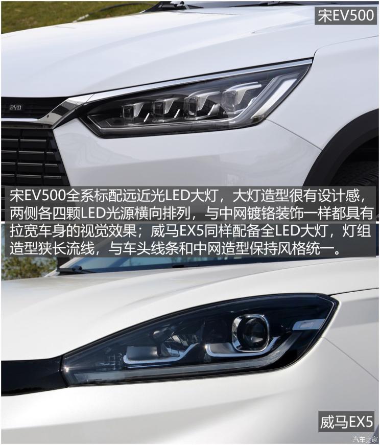 ǵ Դ 2019 EV500 