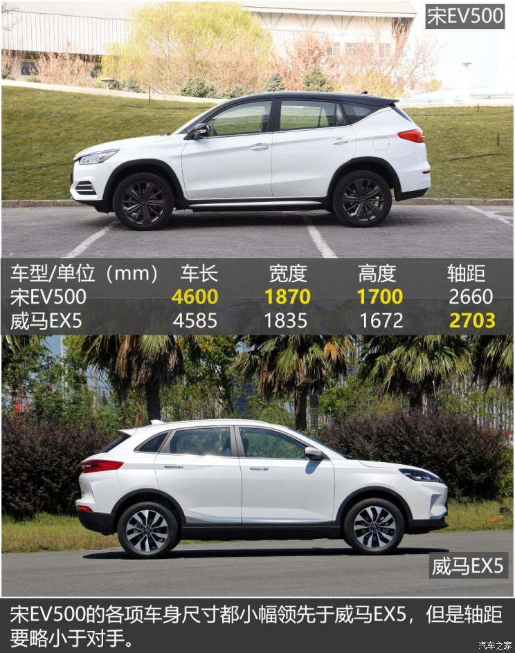 ǵ Դ 2019 EV500 