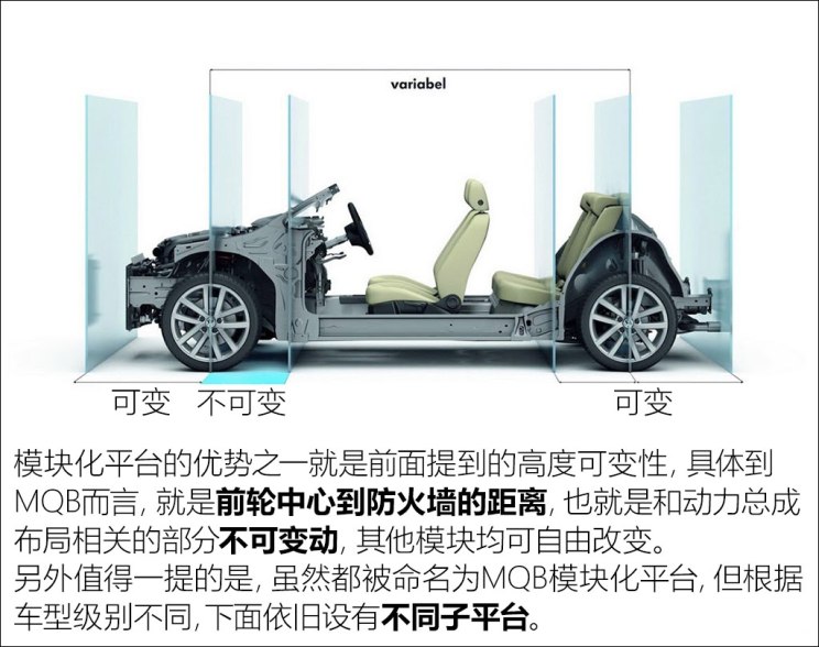 肉眼觀察再平直的路面實際上也都有一定起伏,車輛行駛過程中就會對