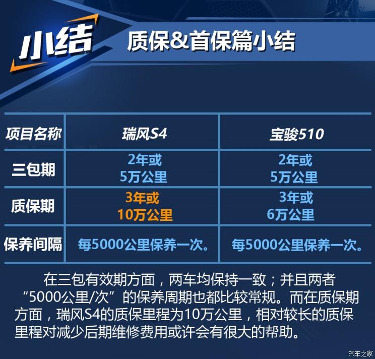  S4 2019 1.6L ֶԽ