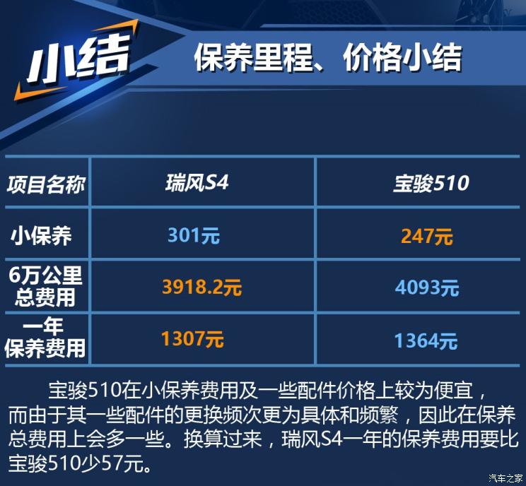  S4 2019 1.6L ֶԽ