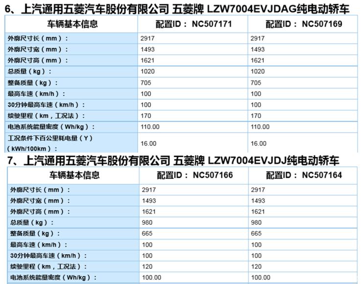 宏光miniev参数图片