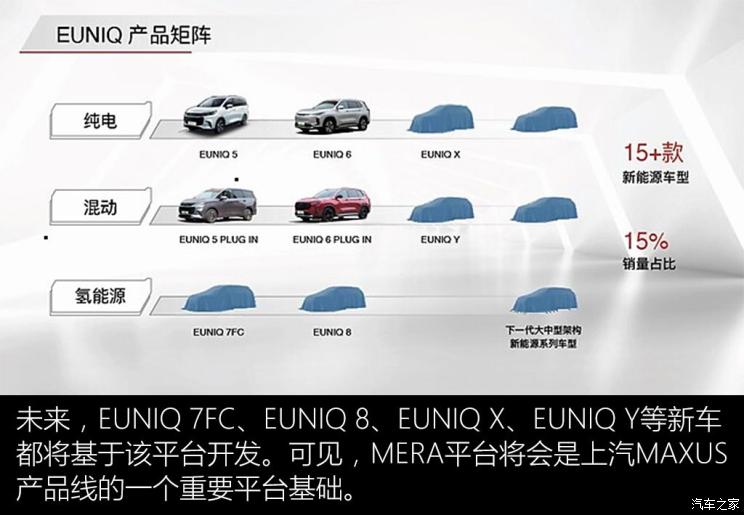 ͨ MAXUS EUNIQ 6 2020 1.3T PLUG IN EXTRA