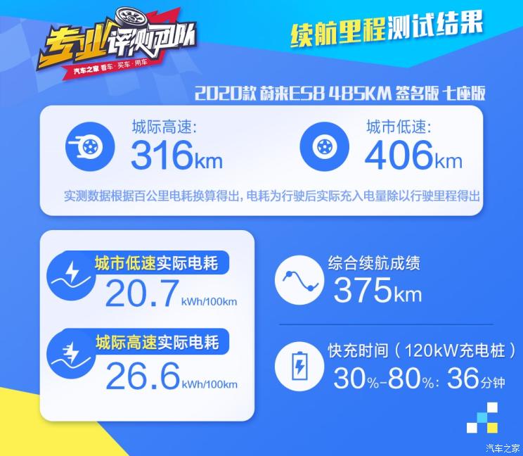ε εES8 2020 485KM ǩ 