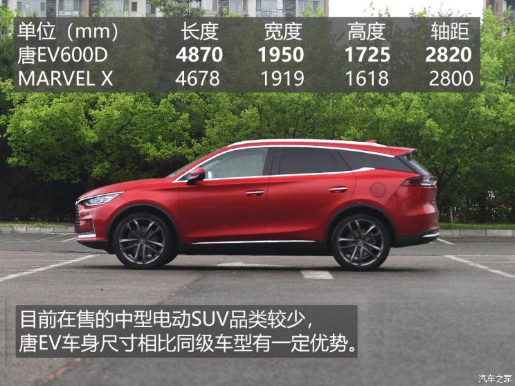 ǵ Դ 2019 EV600D  5